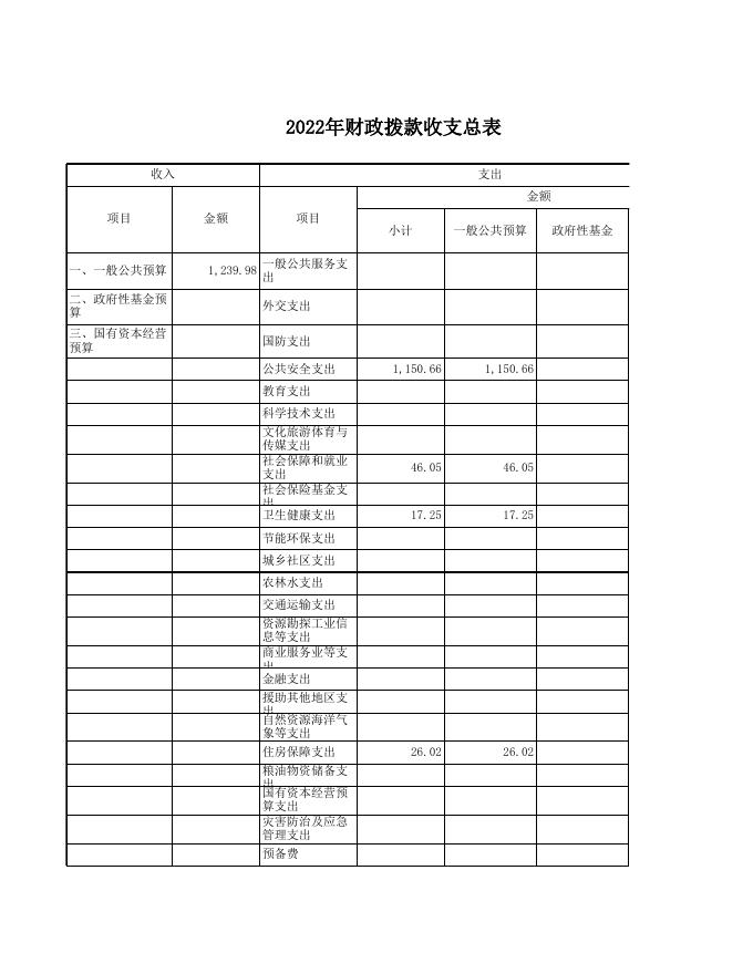 稷山县公安局交通管理大队2022年部门预算公开表.xls