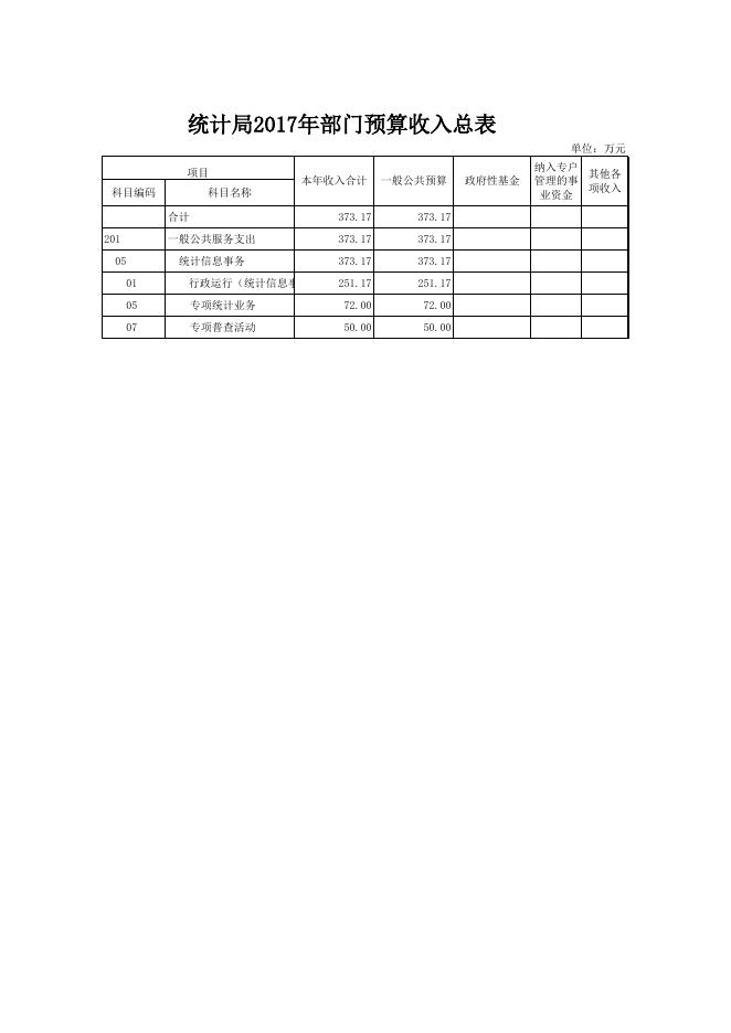 文件名 : 稷山县统计局2017年部门预算表.xls