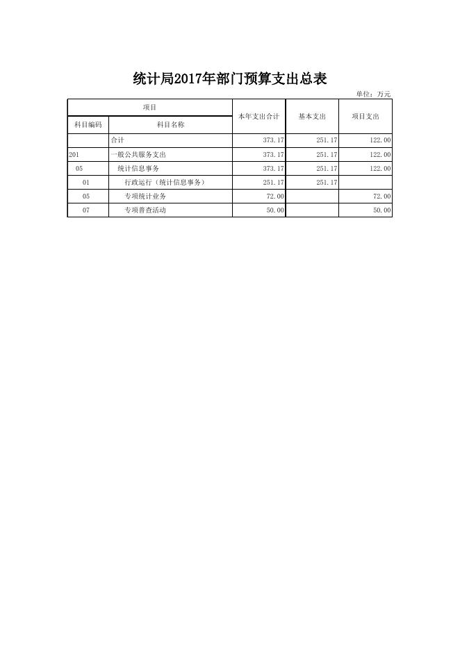 文件名 : 稷山县统计局2017年部门预算表.xls