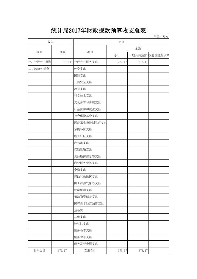文件名 : 稷山县统计局2017年部门预算表.xls