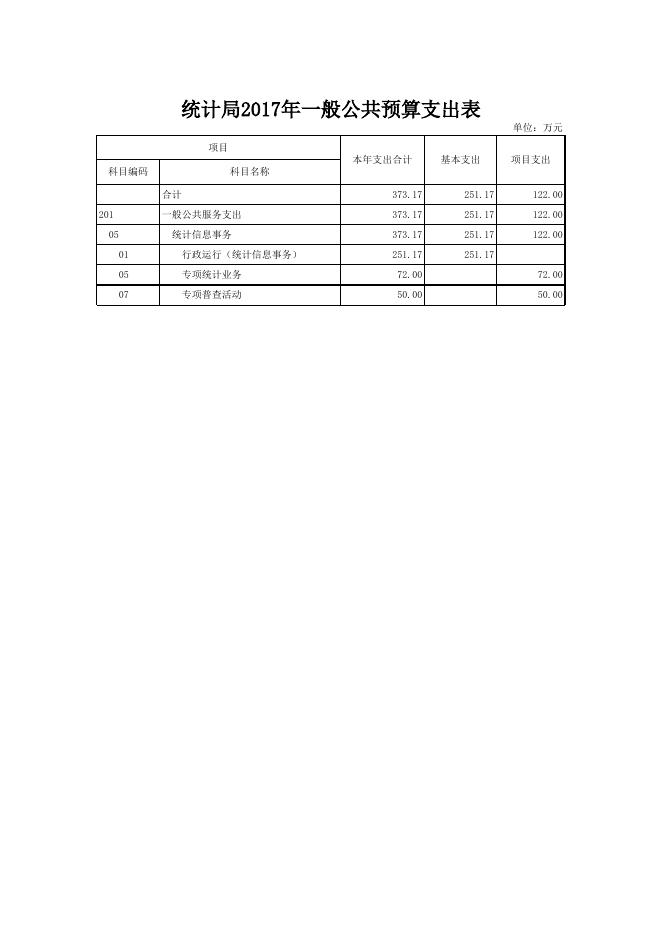 文件名 : 稷山县统计局2017年部门预算表.xls