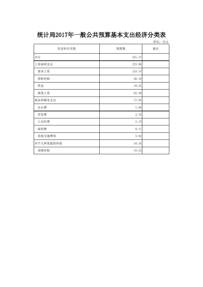 文件名 : 稷山县统计局2017年部门预算表.xls