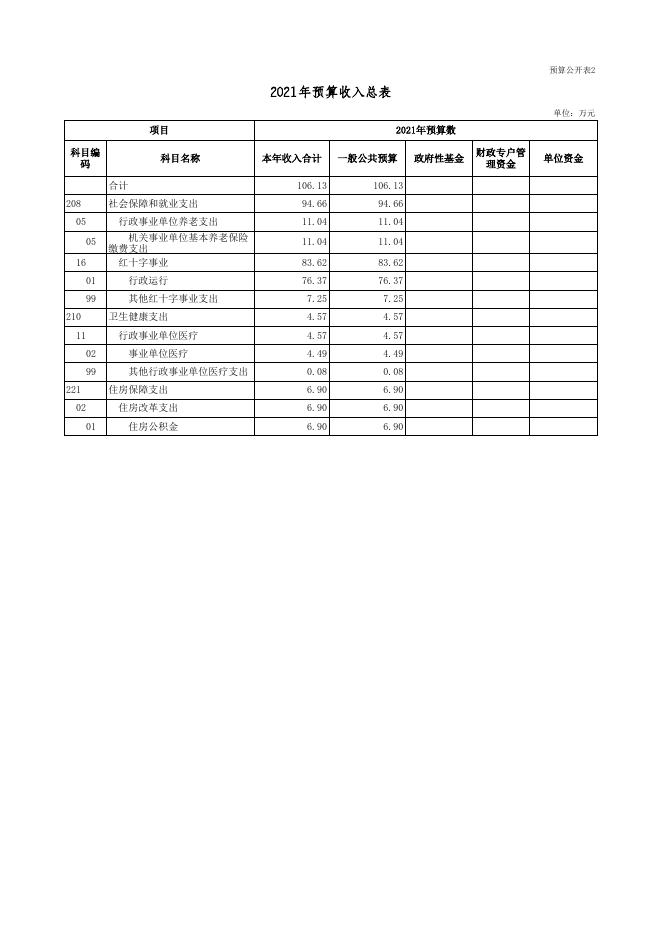 文件名 : 红十字会2021年部门预算公开表.xls