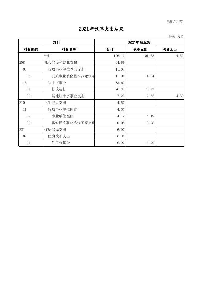 文件名 : 红十字会2021年部门预算公开表.xls