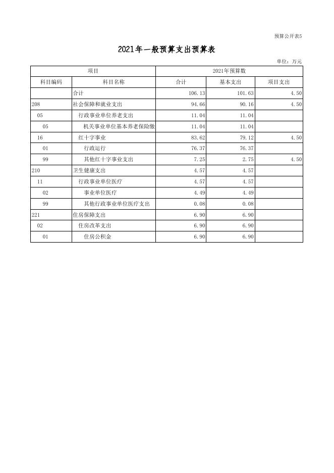 文件名 : 红十字会2021年部门预算公开表.xls