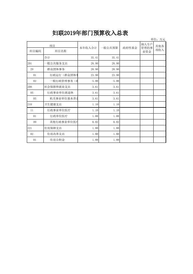 文件名 : 单位信息公开表_[118]妇联.xls
