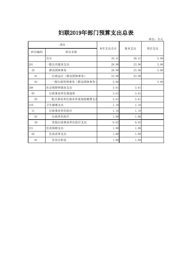 文件名 : 单位信息公开表_[118]妇联.xls