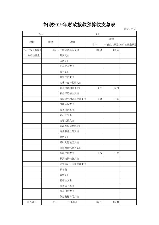 文件名 : 单位信息公开表_[118]妇联.xls