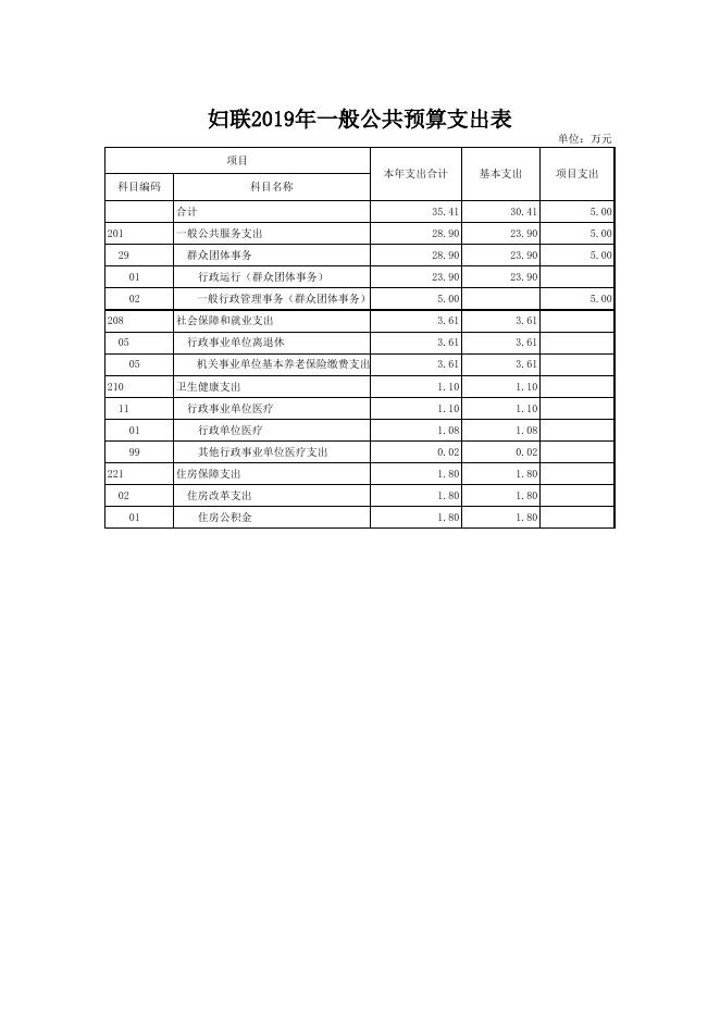 文件名 : 单位信息公开表_[118]妇联.xls