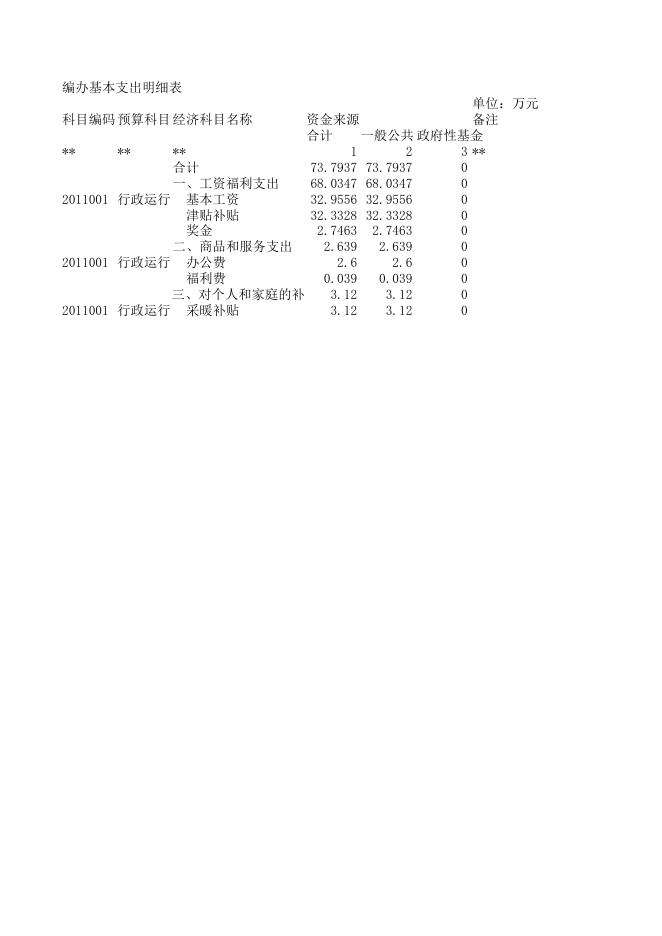 文件名 : 稷山县编办2016年部门预算表1.xls
