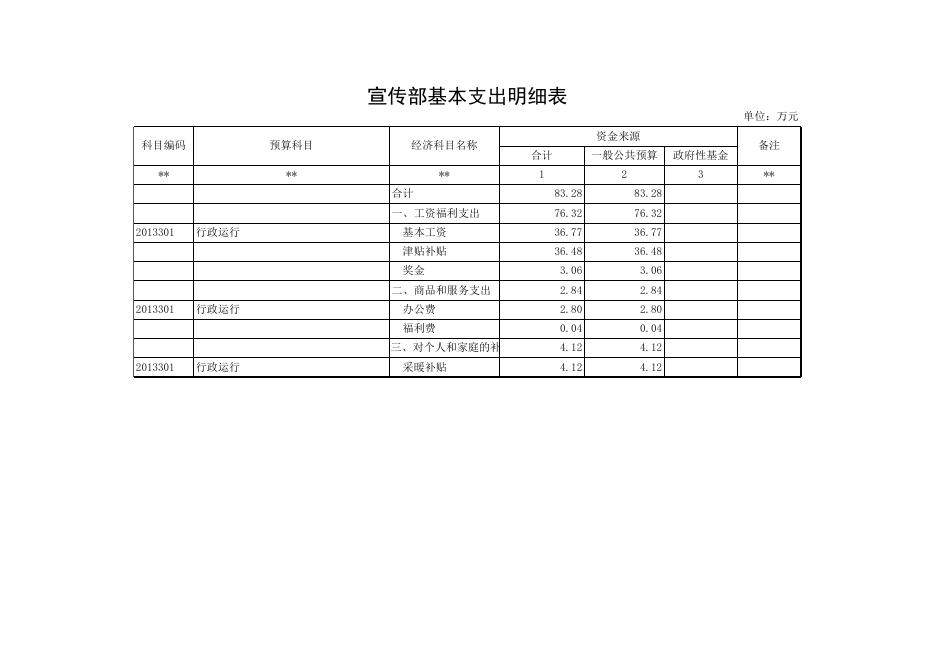 文件名 : 中共稷山县委宣传部2016年部门预算表1.xls