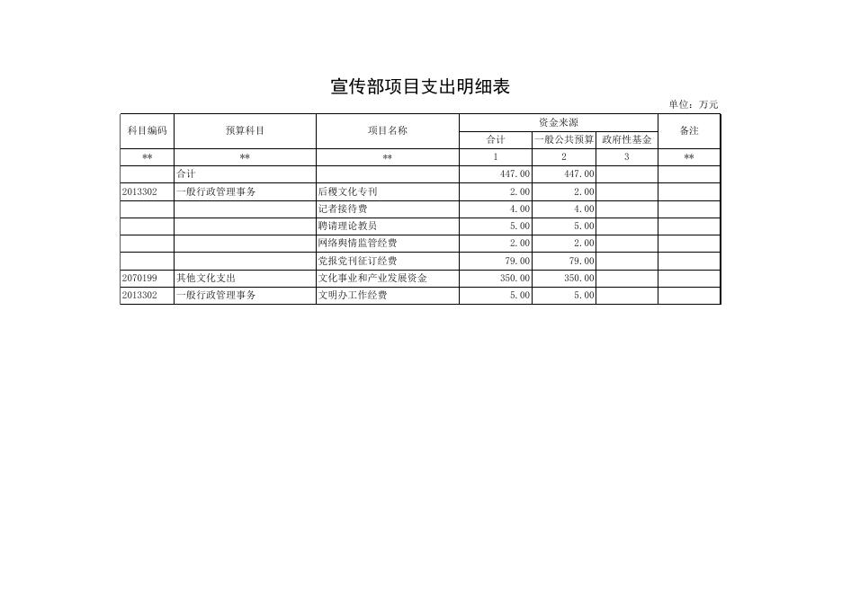 文件名 : 中共稷山县委宣传部2016年部门预算表1.xls