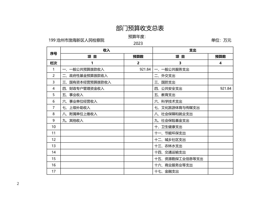 沧州市渤海新区人民检察院2023年部门及单位预算信息公开.docx