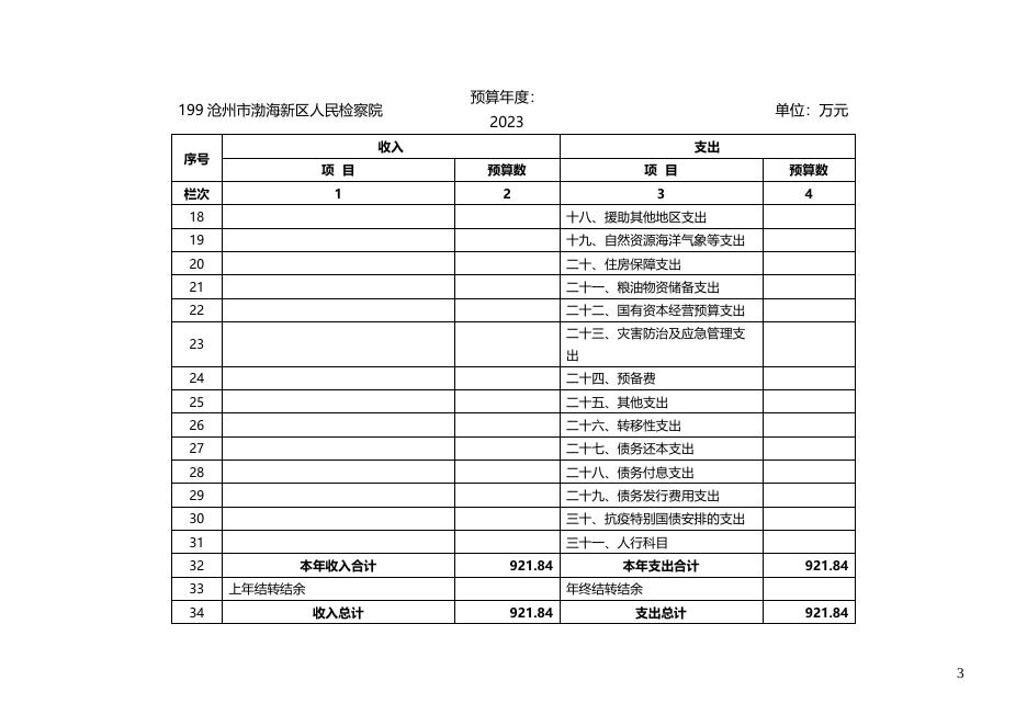 沧州市渤海新区人民检察院2023年部门及单位预算信息公开.docx