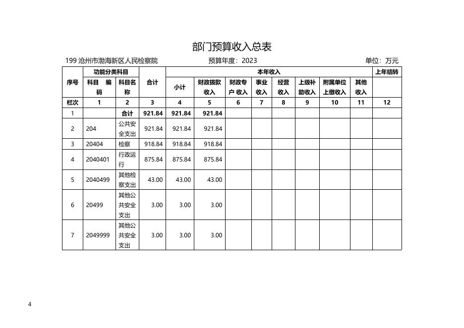 沧州市渤海新区人民检察院2023年部门及单位预算信息公开.docx