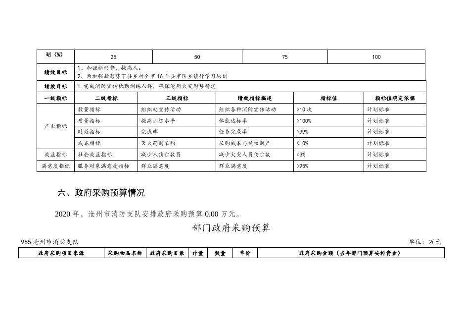 沧州市消防支队2020年部门预算公开情况说明.docx