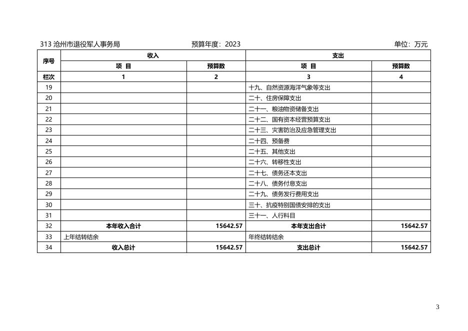 沧州市退役军人事务局2023年部门及单位预算信息公开.docx