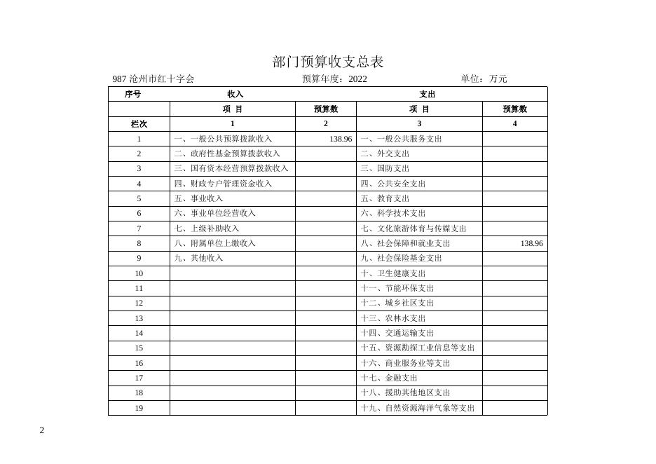 沧州市红十字会2022年部门及单位预算公开.docx