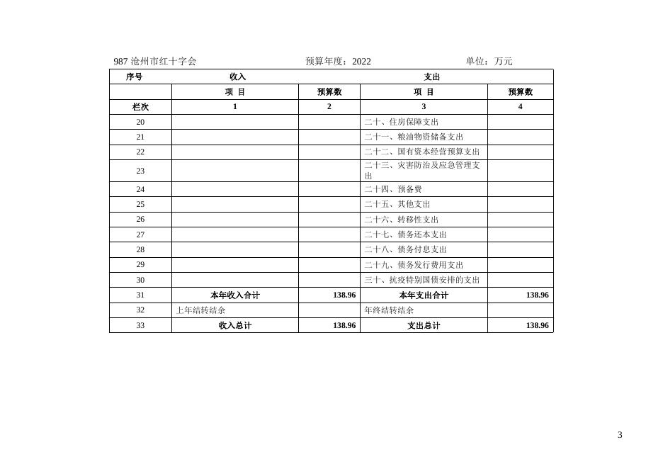 沧州市红十字会2022年部门及单位预算公开.docx