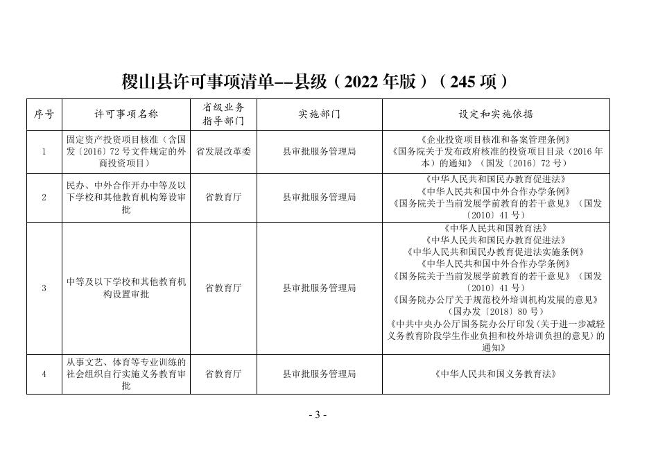 稷政办发【2022】56号 关于印发稷山县行政许可事项清单（2022年版）的通知.pdf