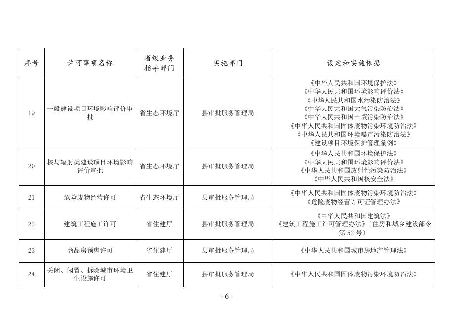 稷政办发【2022】56号 关于印发稷山县行政许可事项清单（2022年版）的通知.pdf