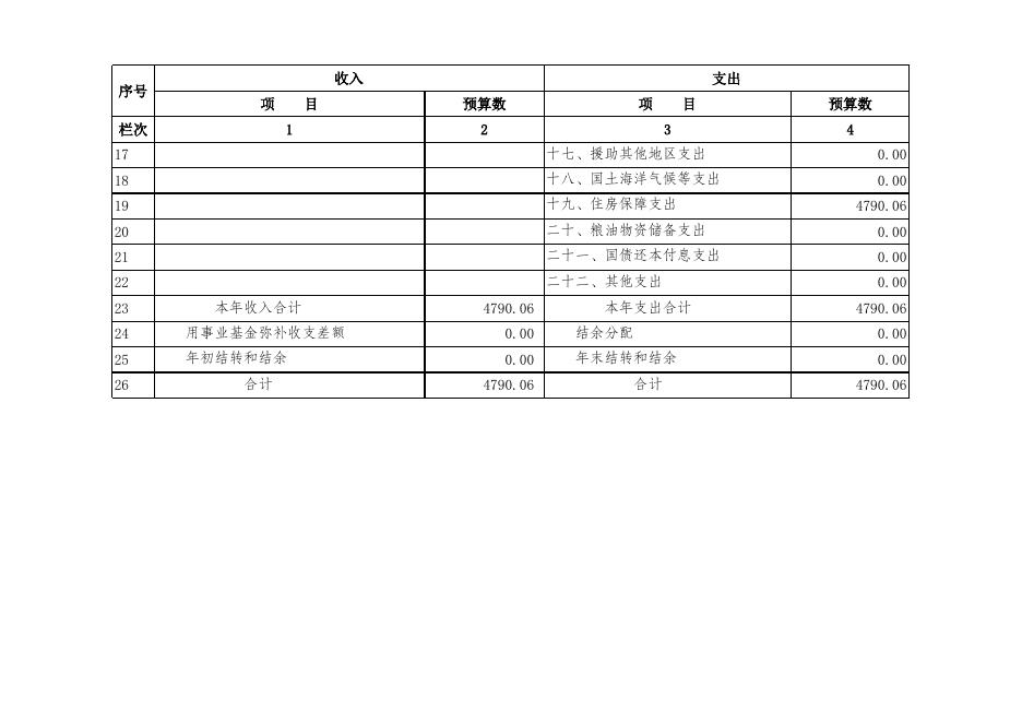沧州市住房公积金管理中心2018年部门预算公开表.xls