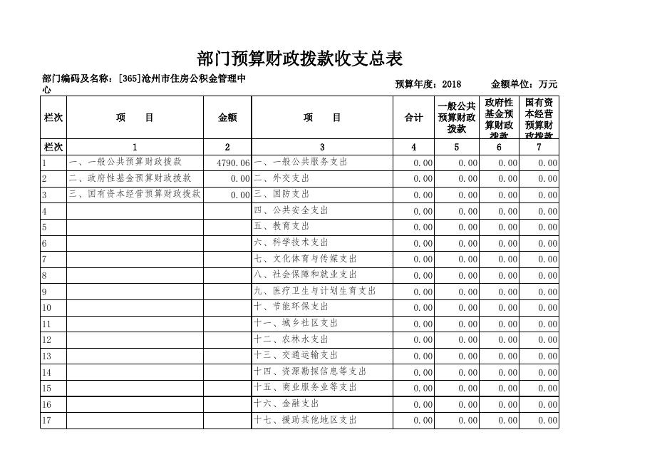 沧州市住房公积金管理中心2018年部门预算公开表.xls