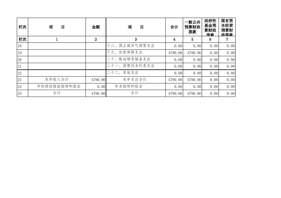 沧州市住房公积金管理中心2018年部门预算公开表.xls
