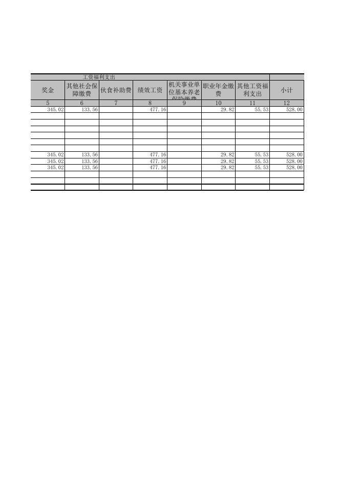 一般公共预算拨款疾病支出决算明细表（财决08-1表）.xls