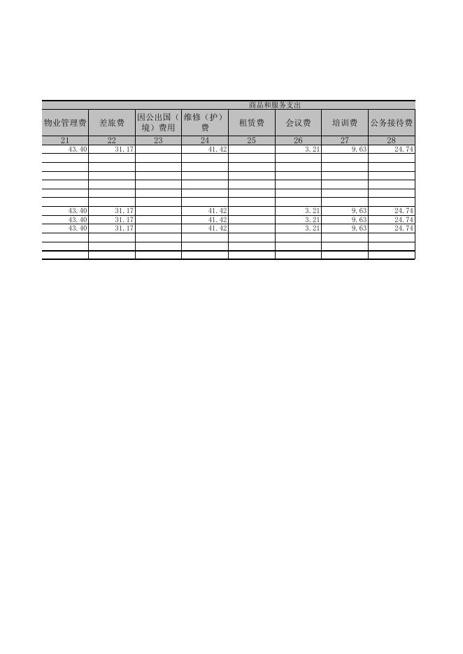 一般公共预算拨款疾病支出决算明细表（财决08-1表）.xls