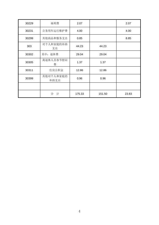 2016年烈士陵园预算公开表.doc