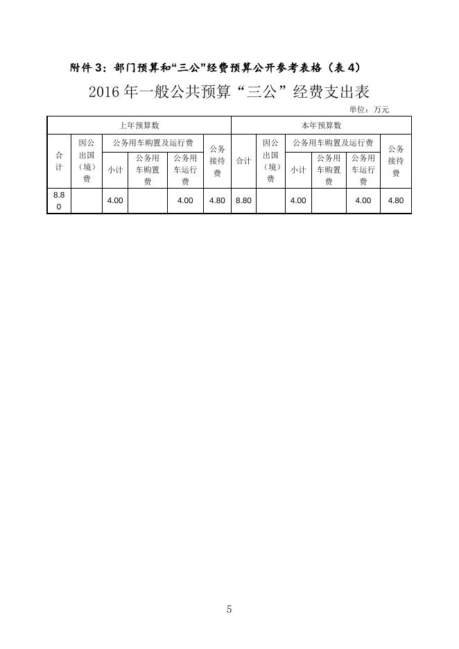 2016年烈士陵园预算公开表.doc