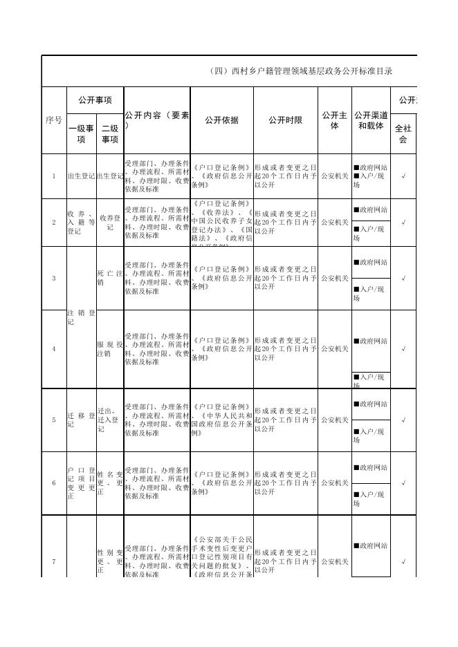 西村乡人民政府基层政务公开标准目录汇编.xlsx