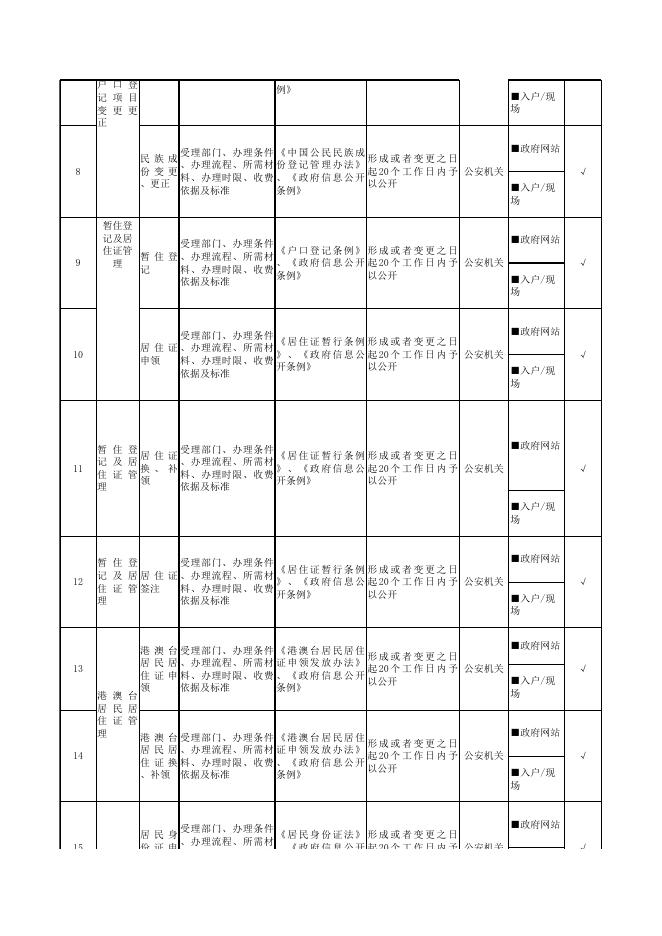 西村乡人民政府基层政务公开标准目录汇编.xlsx