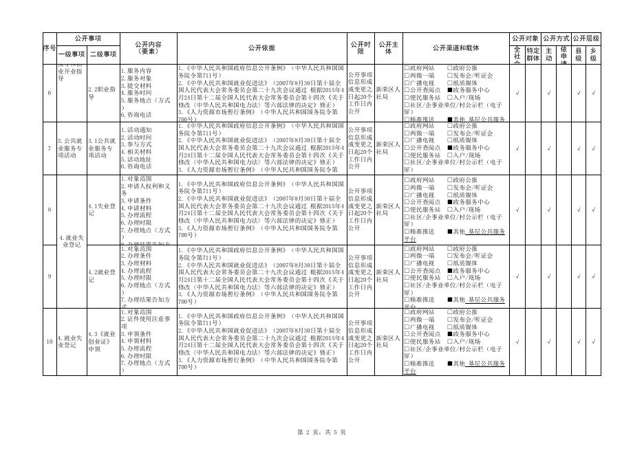 新荣区就业领域基层政务公开目录.xlsx