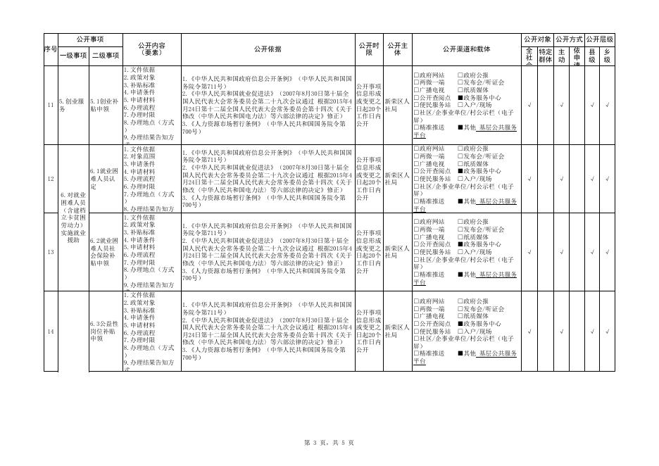 新荣区就业领域基层政务公开目录.xlsx