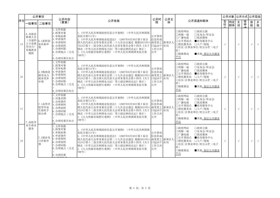 新荣区就业领域基层政务公开目录.xlsx