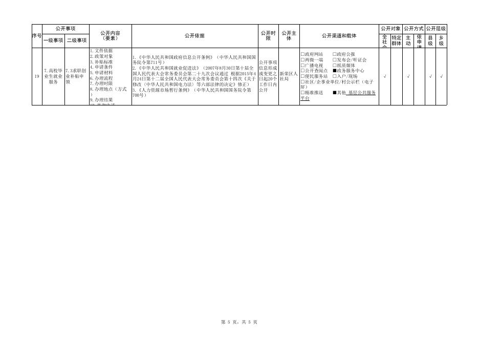 新荣区就业领域基层政务公开目录.xlsx