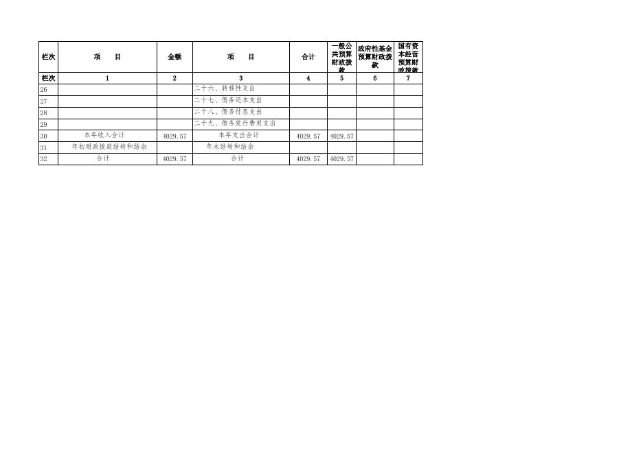 沧州市发展和改革委员会2019年部门预算公开表.xls