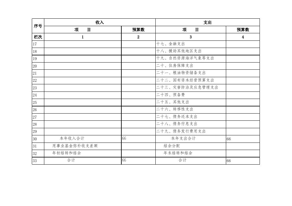 驻京办2019年部门预算公开表.xls