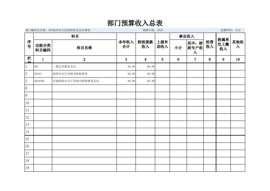 驻京办2019年部门预算公开表.xls