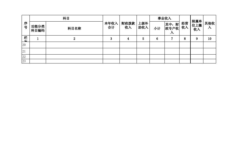 驻京办2019年部门预算公开表.xls