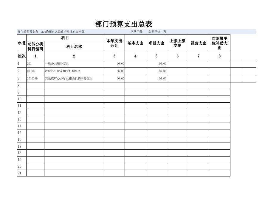 驻京办2019年部门预算公开表.xls