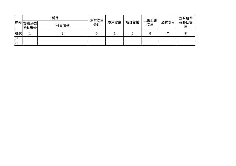 驻京办2019年部门预算公开表.xls