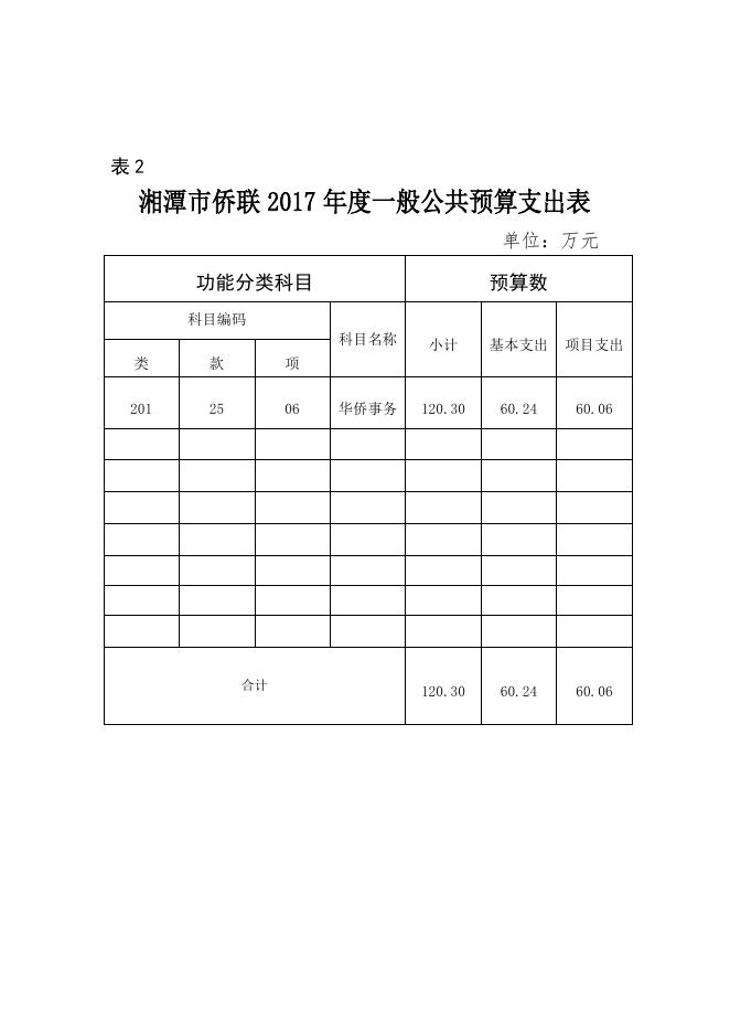 湘潭市侨联2017年预算和“三公”经费预算公开表.doc