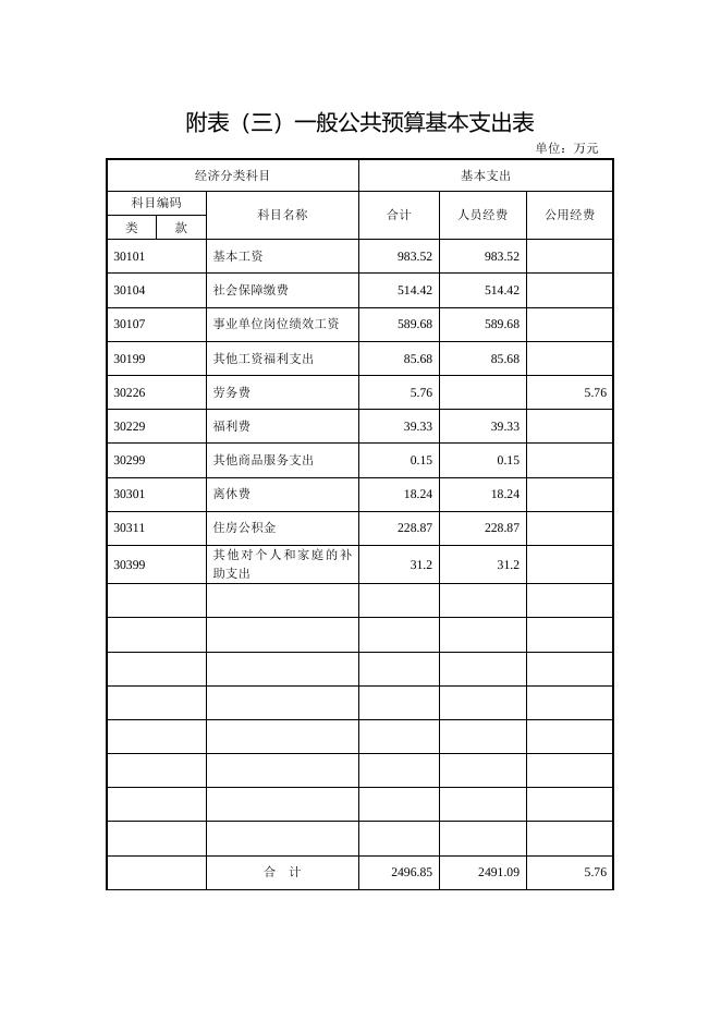 湘潭市第一中学2017年部门预算和“三公”经费预算公示表.doc