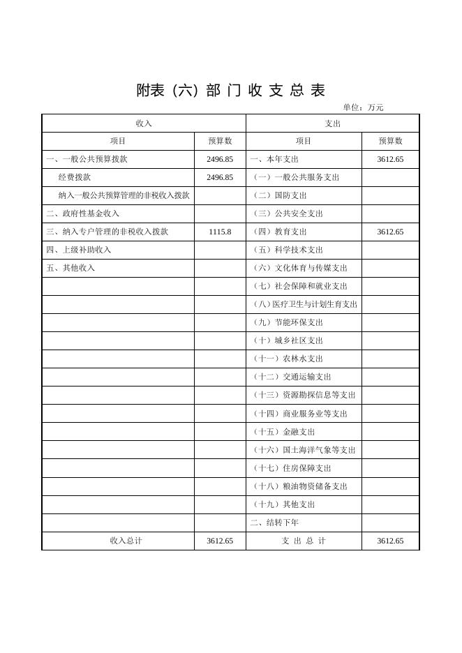 湘潭市第一中学2017年部门预算和“三公”经费预算公示表.doc