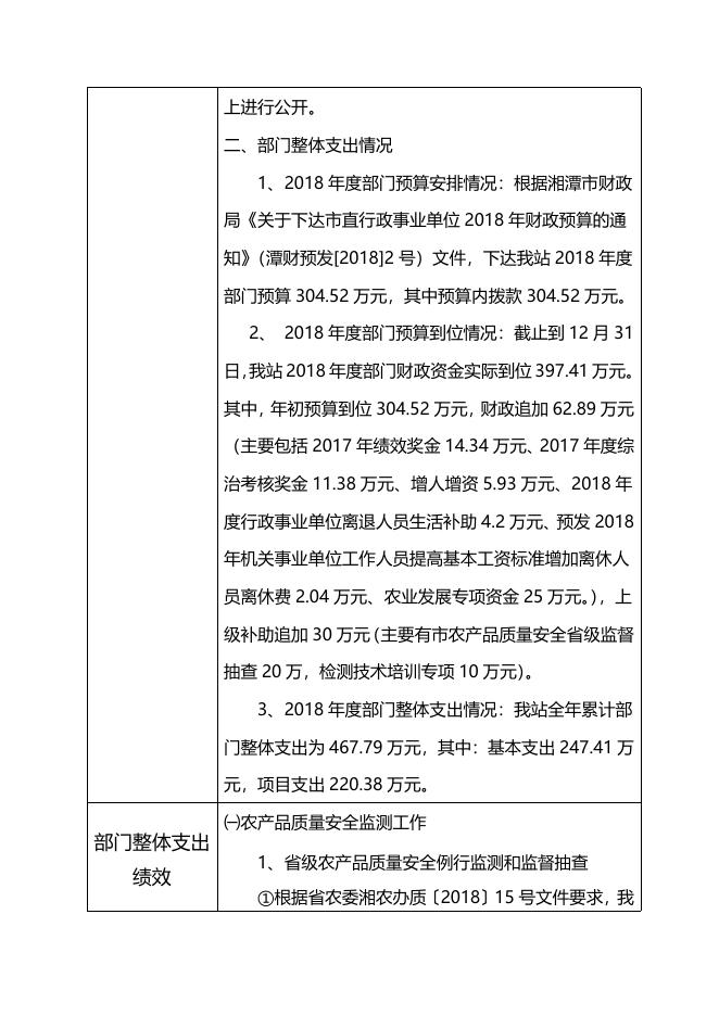 2018湘潭市农产品质量安全检测管理站绩效自评报告(表格式）.doc