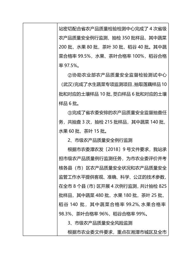 2018湘潭市农产品质量安全检测管理站绩效自评报告(表格式）.doc