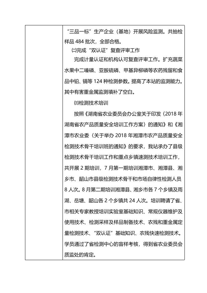2018湘潭市农产品质量安全检测管理站绩效自评报告(表格式）.doc